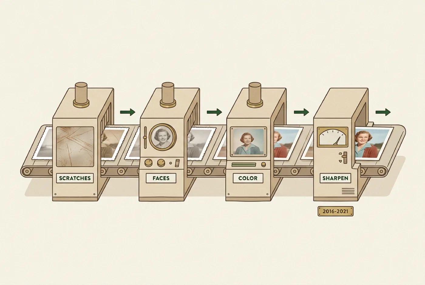 A vintage photo on a conveyor belt passing through four machines labeled scratches, faces, color, and sharpen